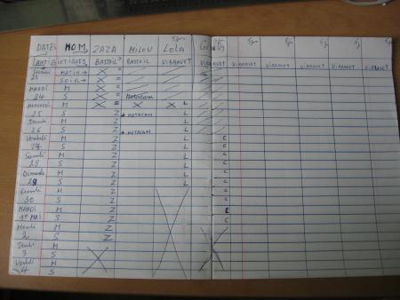 7 OPEREES CELA NECCESSITE UNE PLANIFICATION DE LA DISTRIBUTION DE MEDICAMENTS LOL  .